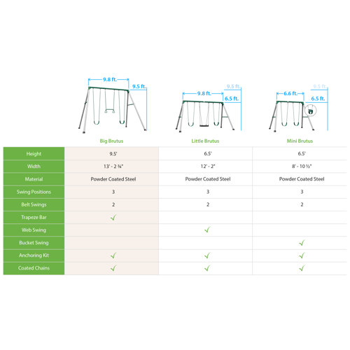 Backyard Discovery Big Brutus Swing Set & Reviews Wayfair